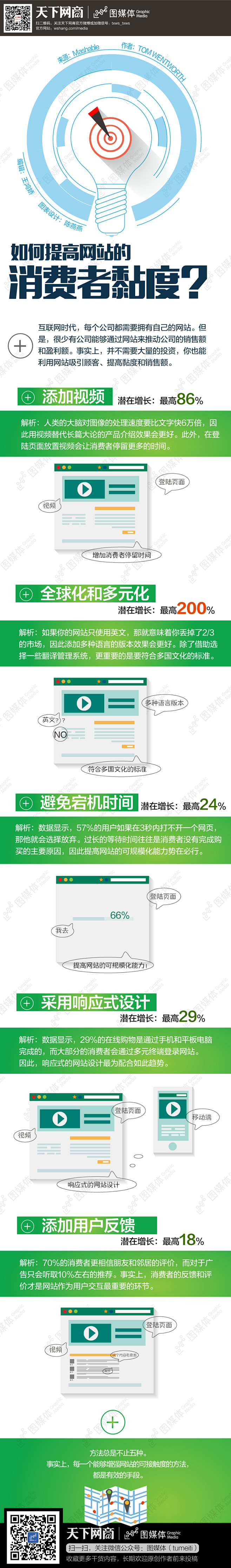 【读图】如何提高网站的消费者黏度？ - ...