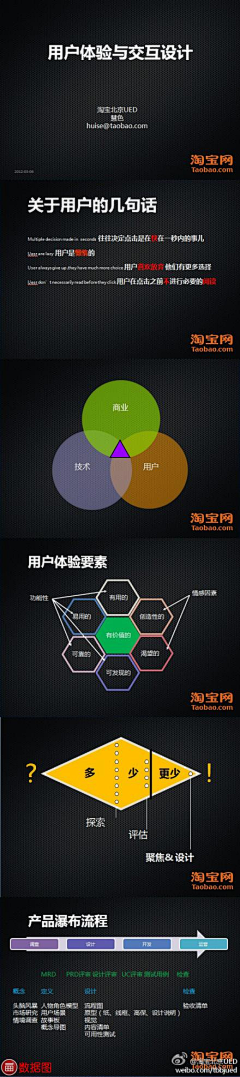 ylzf117采集到移动互联网——用户体验