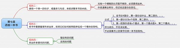 《如何阅读一本书》的笔记-第6页