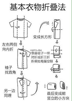 qiaoka采集到装修经验