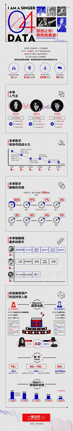 ❤iking采集到专题页