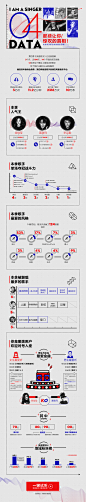 阿里音乐-我是歌手第四季 数据大盘点