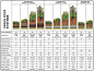 green roof systems and thickness - maybe something we can incorporate to some of our buildings.