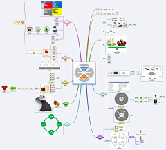 Nickchen028采集到思维导图