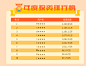 e速贷运营报告-2015年年度运营报告 - e速贷-安全有保障的中国互联网金融创新型_投资理财_网络借贷平台