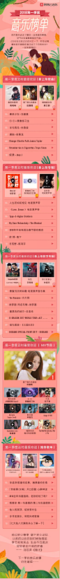 网易云音乐2018第一季度音乐榜单 - 网易云音乐