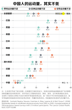 Merrillyang采集到交互•可视化