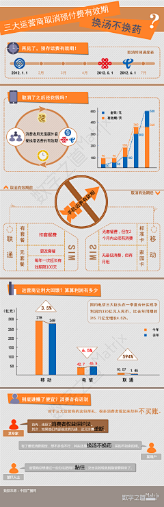 秒懂客采集到网络科技