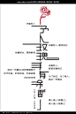 奉献爱心创意公益海报