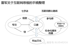 咖啡唯美采集到行业／数据／知识