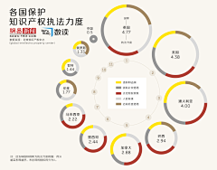 巨聪明的燕燕采集到数据可视化案例