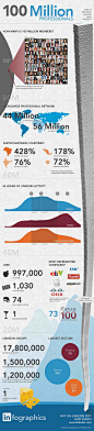 infographics:LinkedIn网站会员达100百万[数据信息图]