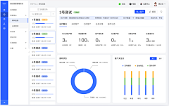 程序圆采集到dashboard