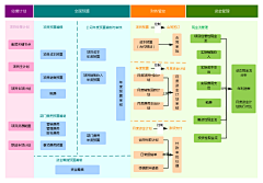 收集-分享我喜欢的一切采集到蜜蜂