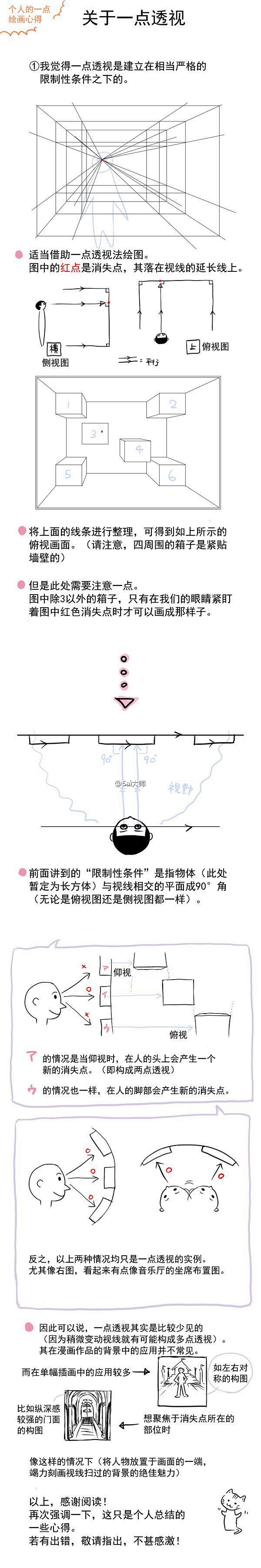 #绘画学习# 【1~3点透视法】自己收集...