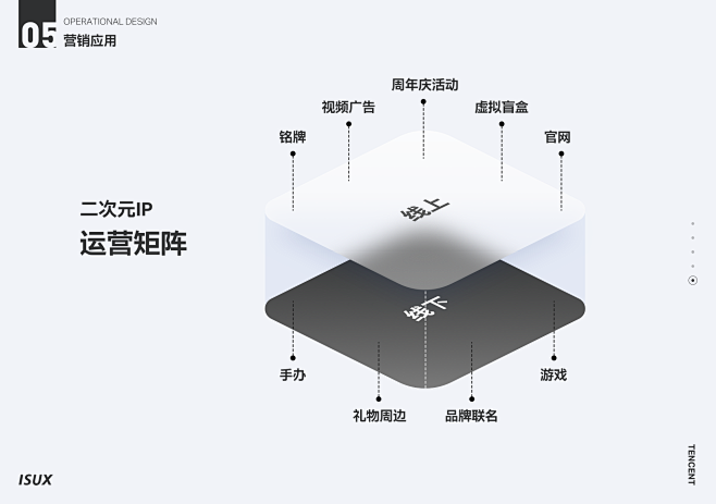 VIP品牌升级 | 打造有温度的二次元形...