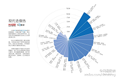 chrita23采集到啥都有