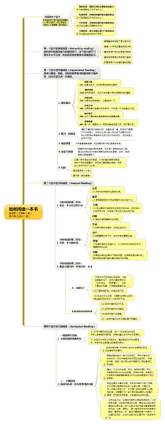 拼命shan娘采集到思维导图