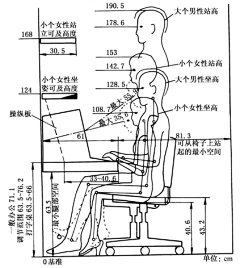 哇素呆呢嗖采集到人机工程学