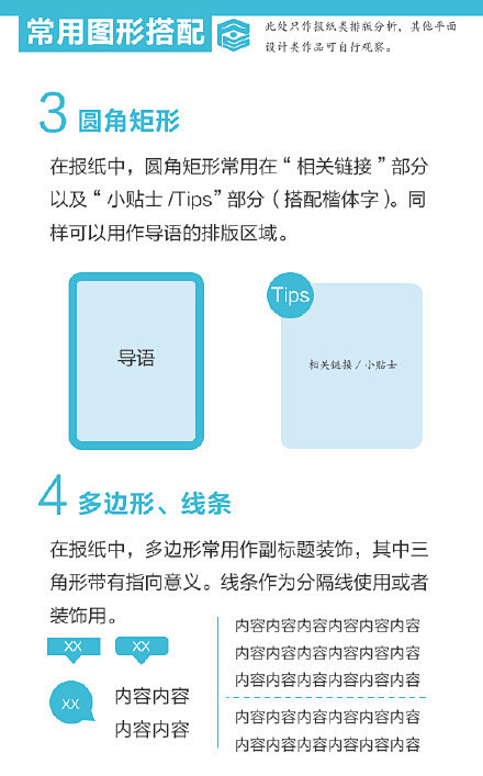 【文字排版】从字体分类、正文排版类型、常...