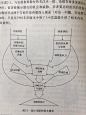 《华与华方法》【4】企业战略思想极简史 : 一切学科都是历史学。 我试图找到一个“华与华企业战略模型”，我们就进入到人类的历史长河中，去找寻前人在这里耕耘过的痕迹。 人们总是希望给事物找到规律，甚至画出曲线，找到函数，就能计算未来和路径，...