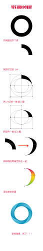 等分圆小教程