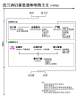 一分钟看懂西方哲学史脉络，一张表读懂中国古代哲学史_体系 : 近代早期西欧哲学从文艺复兴和宗教改革运动开始，演化出欧陆唯理论同不列颠经验论的对立，其核心是理性反思和对经验（外在或内在）的重视。 19世纪中后期，形而上学和理性主义的传统西方哲学走向终结，导致…