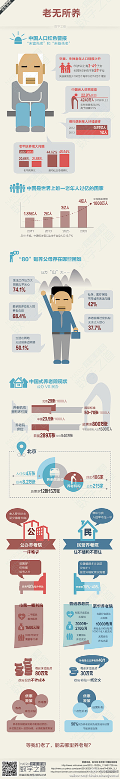 尐妖の百宝箱采集到数据图—市场分析