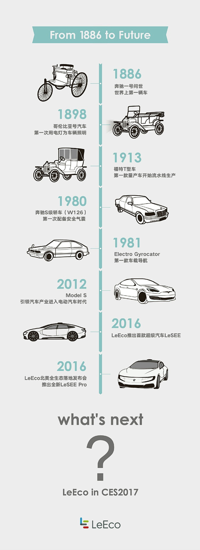 汽车发展史