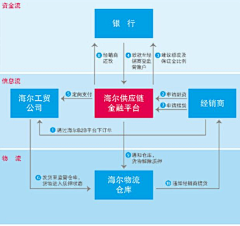 臧匀钖_请叫我皮卡JO采集到MODEL & INFOGRAPHIC