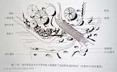 na8023采集到Landscape 植物配置