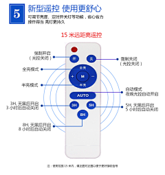 Kate_猫采集到灯具：太阳能路灯