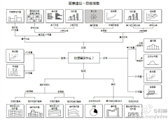 jerry_xing采集到数据