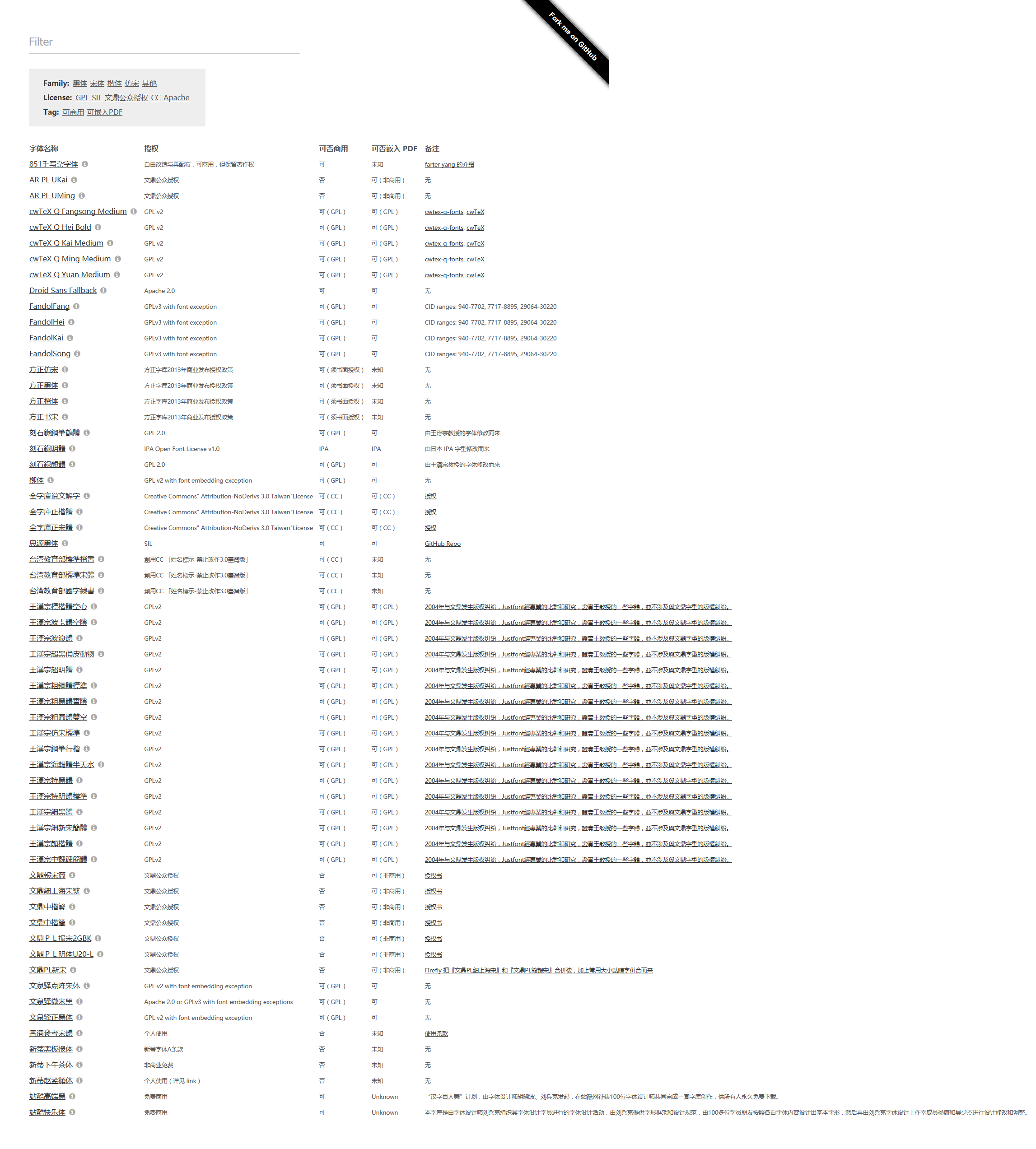 字体 可商用字体列表一览github链接 https github.com zenozeng free chinese fonts 字体 关于字体的一切