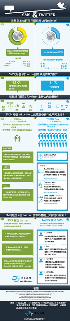 Loresun采集到社会化网络+社会化营销