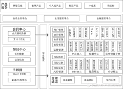 米唐Mitang采集到产品经理