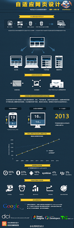 ruidge采集到WEB