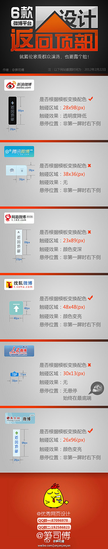 【6款微博平台“返回顶部”按钮设计】就算...