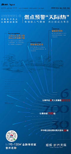 Ramble云端采集到刷屏&地产热/红/卖压