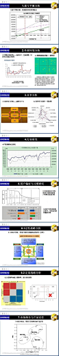 【企业数据分析图示方法库 】数据分析对企业决策有哪些作用。那么，这些作用具体是如何发挥的呢？换句话来说，针对企业的各种决策，有哪些相应的数据分析方法呢？