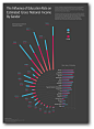 Visualizing the Gender Development Index (UNDP) : Visualizing 