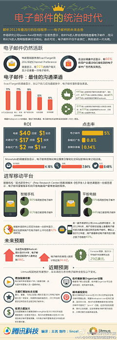 巨聪明的燕燕采集到数据可视化案例