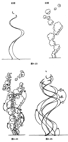 右侧采集到烟雾