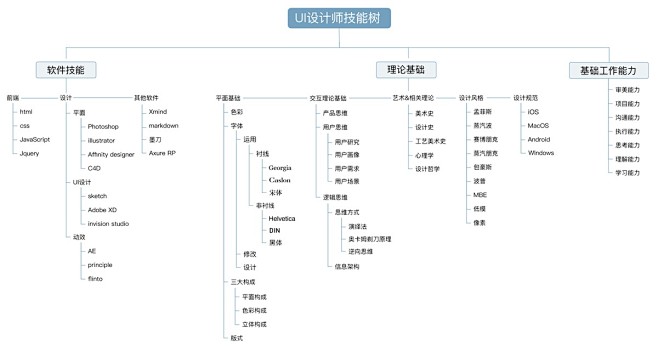 针对零基础新人，我给出这份可能是最详细的...