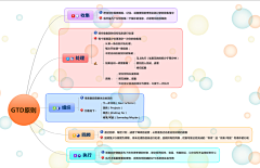 逸木若水采集到学习中