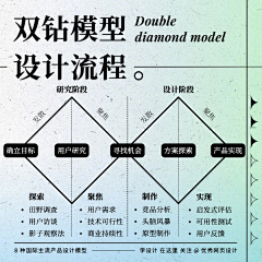 糊你熊脸哟采集到(๑´ㅂ`๑)  设计原理和教程