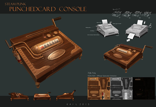 Punchedcard Console,...