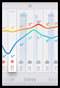 Mobile UX / Design / Weatherapp-1x #多火UI#