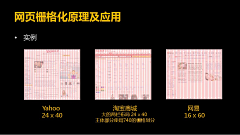 BIG_WEI采集到WEB_栅格系统