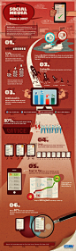 Can Social Media Help You Find A Job? Infographic